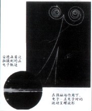 对称、反对称、对称破缺-中学学科网