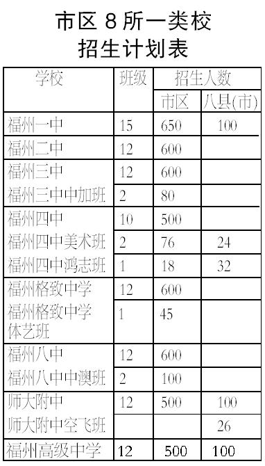 福州人口在减少_我在福州手绘导览地图