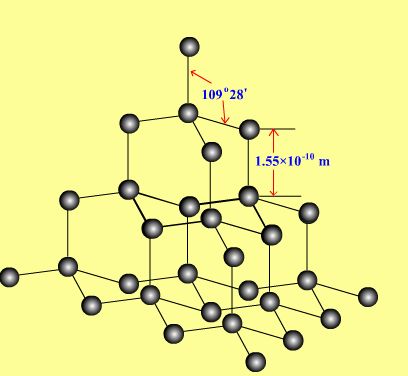 金刚石晶体结构