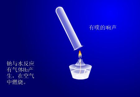 钠与水反应 - 化学图库