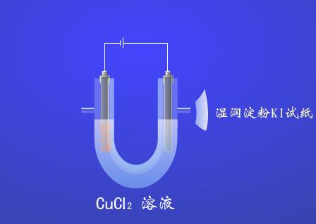 电解氯化铜实验_学科网高考资讯频道