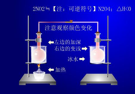 温度对化学平衡的影响 - 化学图库