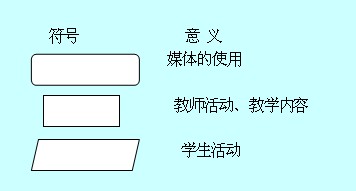 关于优化中学化学教学的毕业论文参考文献格式范文