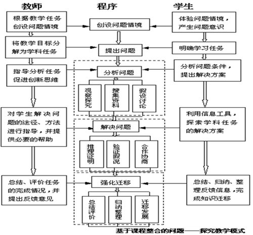 探究性学习在物理教学中的应用-中学学科网