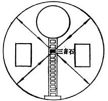 三音石 位于回音壁的圆心上.