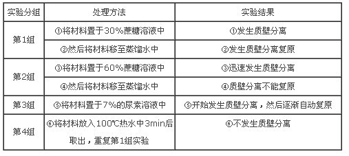 高中生物必修1实验:观察植物细胞的质壁分离和复原_学科网高考资讯频道