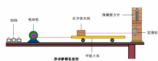 研究滑动摩擦力影响因素的实验装置改装_学科