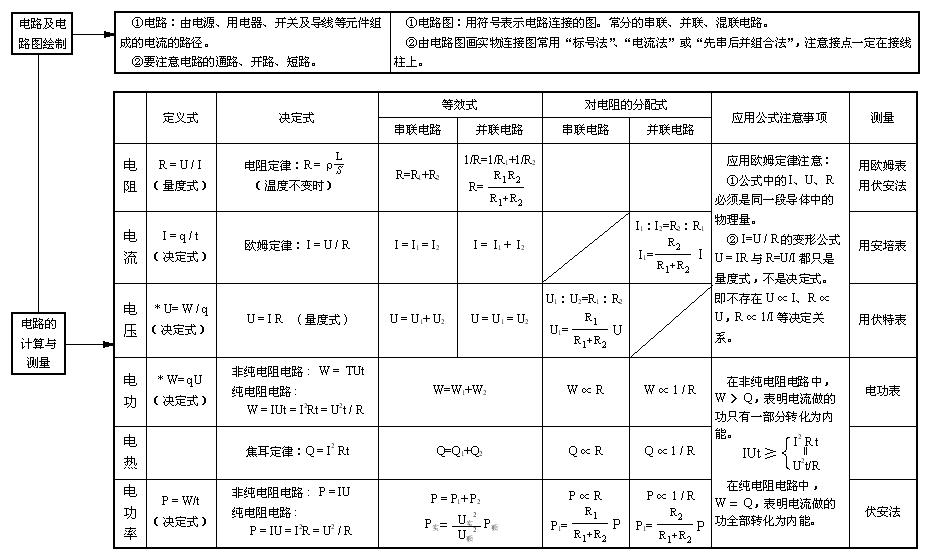 电学物理小v电学切割初中物理图片