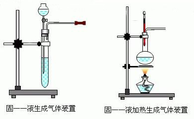 化学反应装置精美图片