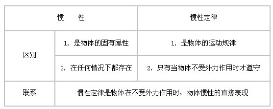 初中"惯性,惯性现象"教学设计