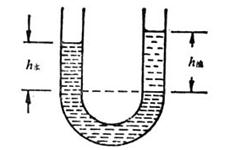 历史资讯 >> 资讯内容    利用连通器原理,可以测定液体的密度.