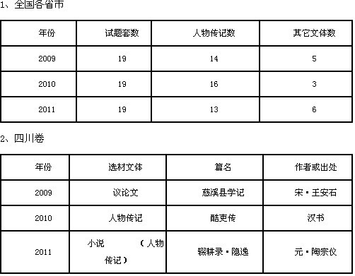 文言文人物传记特点与答题技巧 - 学科高考