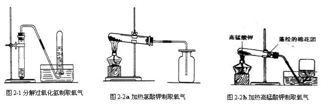 氧气的实验室制法: