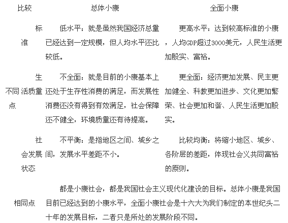2013届高考政治名师导学 经济全球化考点-中学