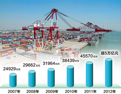 2013,海洋强国坚定起步-英语学科网
