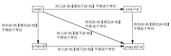 假定经济的总量生产函数为Y=K_三角函数(3)