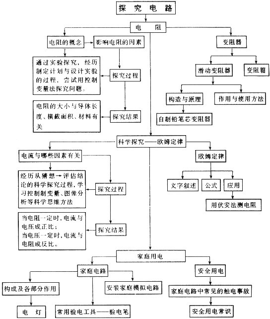 济南初中物理全套教材分析(第十四章 探究电路)