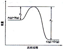 关于高三化学复习的建议的毕业论文的格式范文