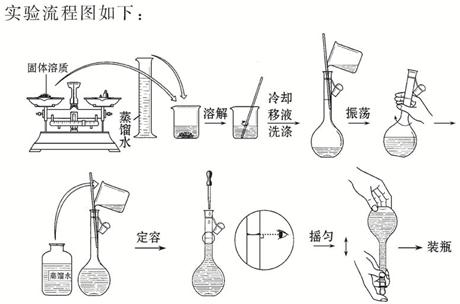 ③溶解或稀释(待烧杯中溶液冷却至室温后再转移到容量瓶中)   ④