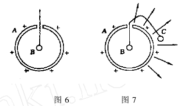 关于《静电感应》教学方法的探讨-中学学科网