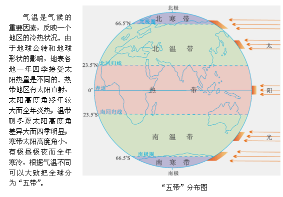 2013高考地理重点地图:地球"五带"分布图