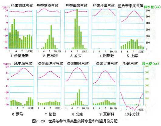 满族镶白旗人口分布图_人口分布(3)