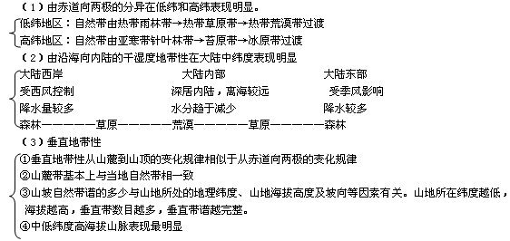 高考地理高频考点 自然地理 3.3地理环境的地域分异规律