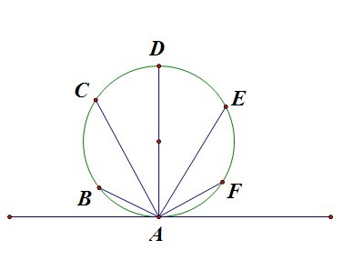 圆上n等分点的一个性质探究