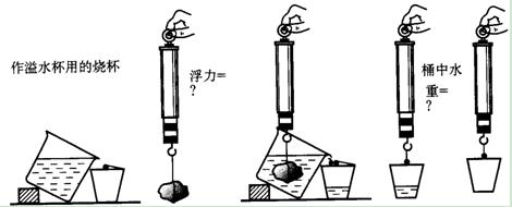 2013中考备考:初中物理重点物理实验注意事项