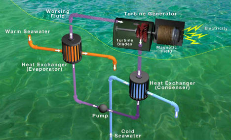 中国将建世界最大海洋热能工厂(图)