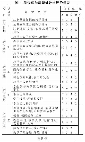 课堂教学评价