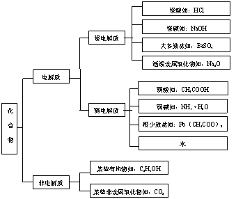 支架式教学为学生搭建攀升知识的阶梯 - 教研辅