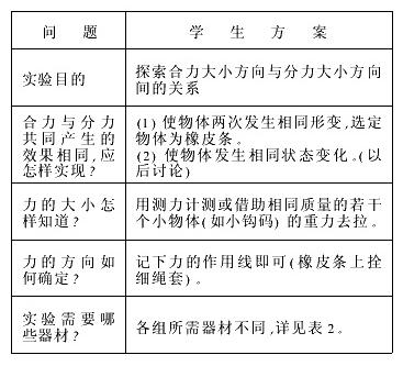 谈力的合成的探究式教学设计 - 教学设计