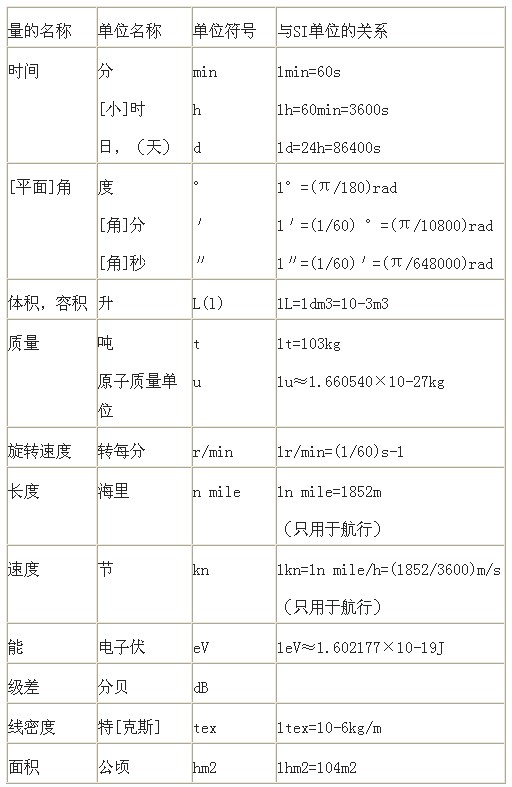 新初二物理知识点 我国法定数据计量单位_学科