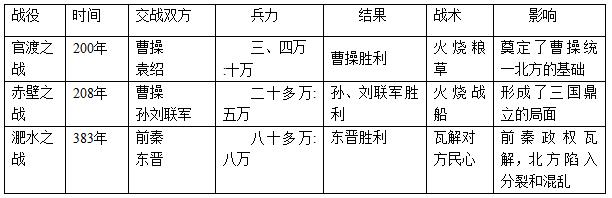 多样方法并用,学好"政权分立和民族融合"