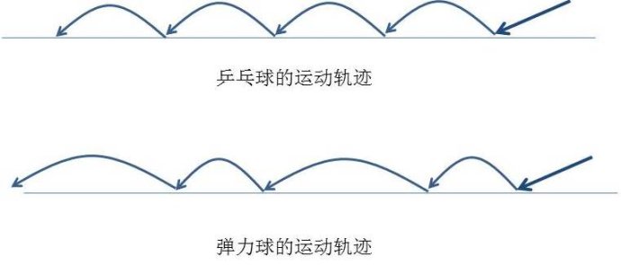弹力球里的有趣物理现象-物理学科网