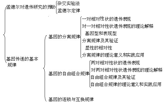 学科网生物_初中生物学科网_高中生物学科网