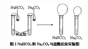 碳酸钠和碳酸氢钠与盐酸反应实验的再讨论-化学学科网