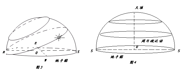 图解太阳方位