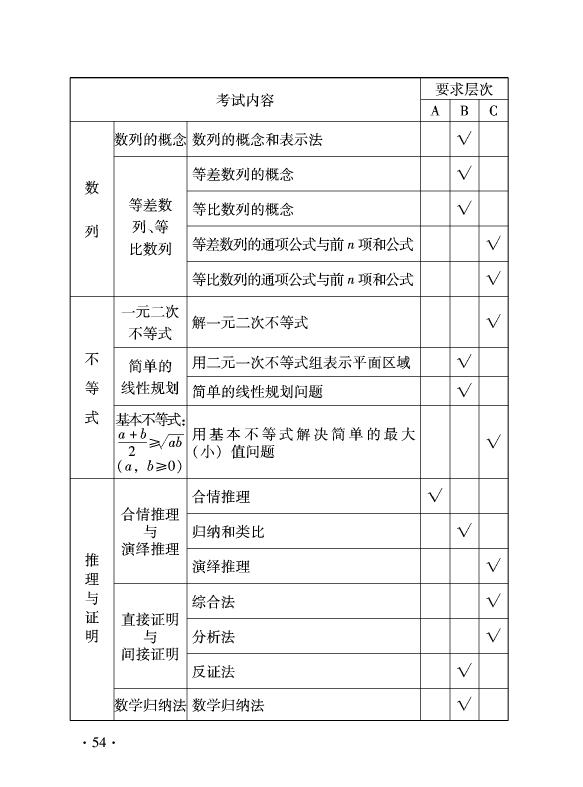 北京市2014年高考考试说明:理科数学_学科网