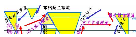 环流三:南极的西风漂流.