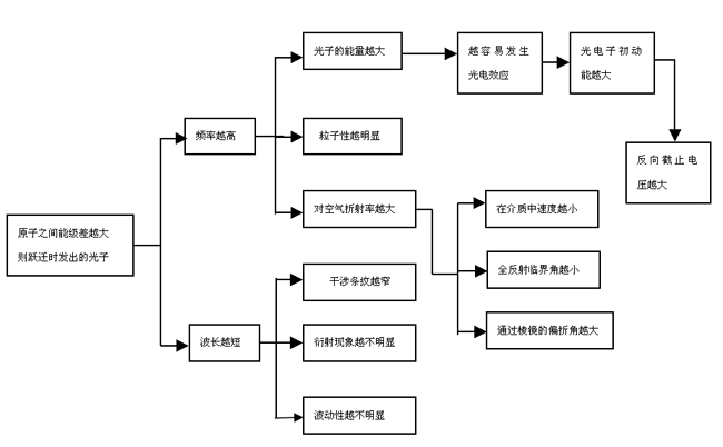 高考物理复习:如何冲刺最后一公里?_学科网