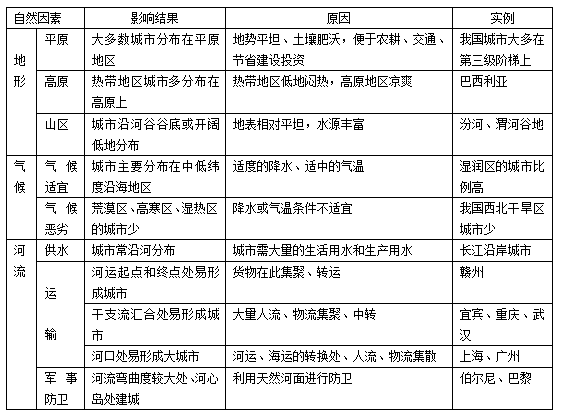 人口的地理报告_人口迅速增长地理漫画(2)