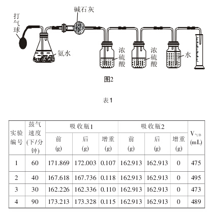 氨气催化氧化实验的分析及改进-学科网资讯中