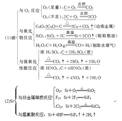 碳化学性质_2016年中考化学模拟试题及答案(3)