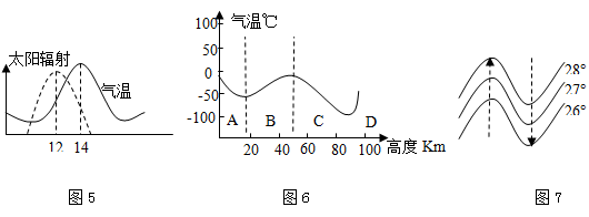 高考中常考的自然地理规律:气温变化规律