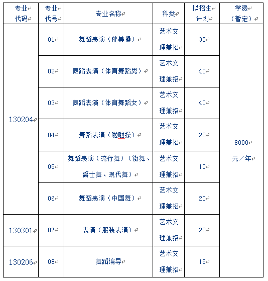 山东体育学院2017年艺术类专业招生简章发布