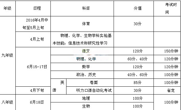 2016江苏宿迁中考时间安排6月15日至17日 物