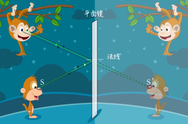 【平面镜成像】天空之境