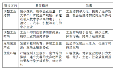 高考地理暑假知识点复习:德国